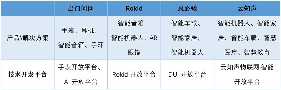 AI語音芯片火熱的背后邏輯是什么？