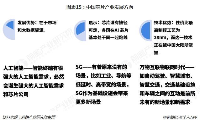 中國(guó)芯片產(chǎn)業(yè)產(chǎn)業(yè)發(fā)展方向